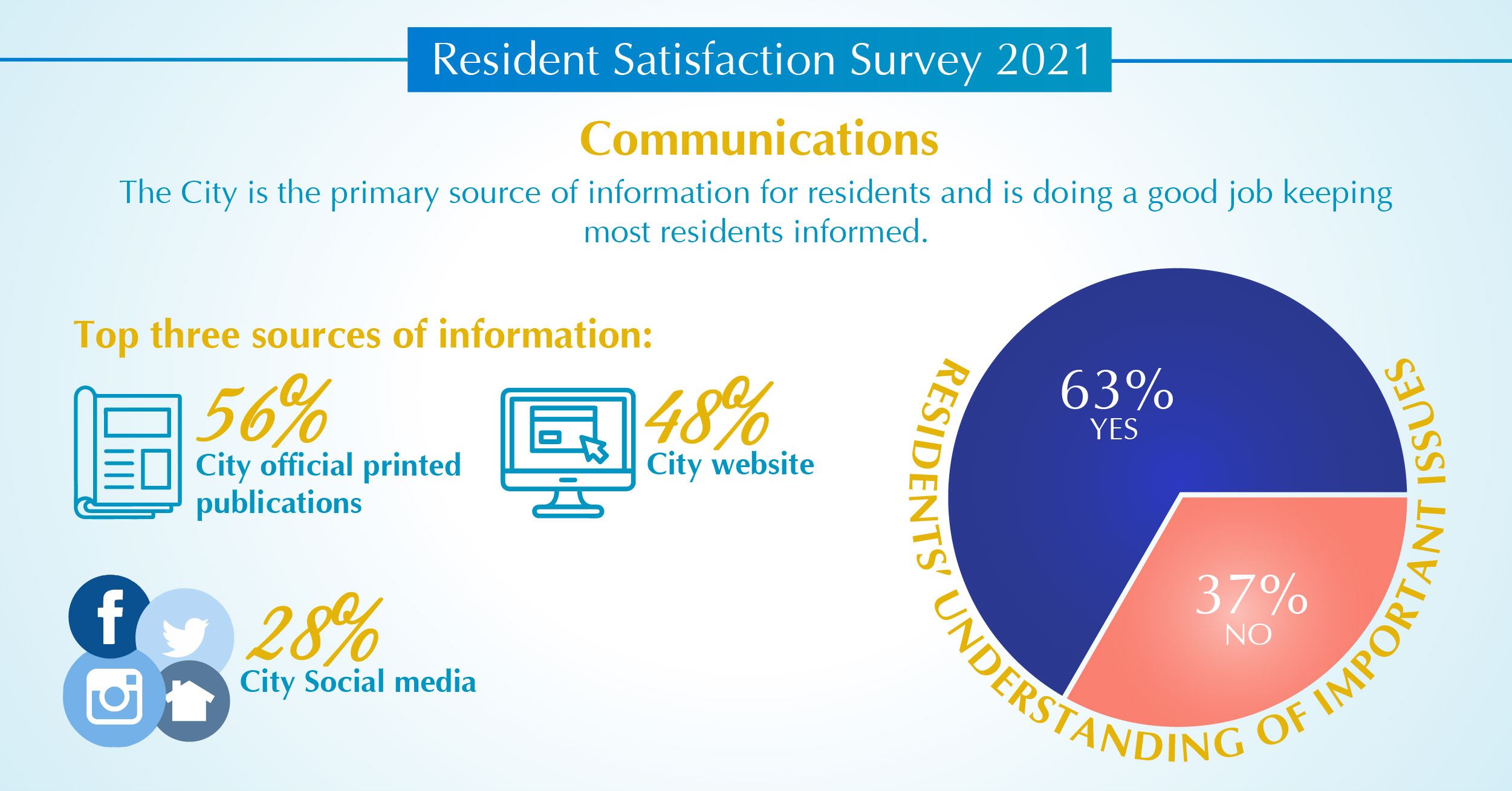 Communications_FACEBOOK